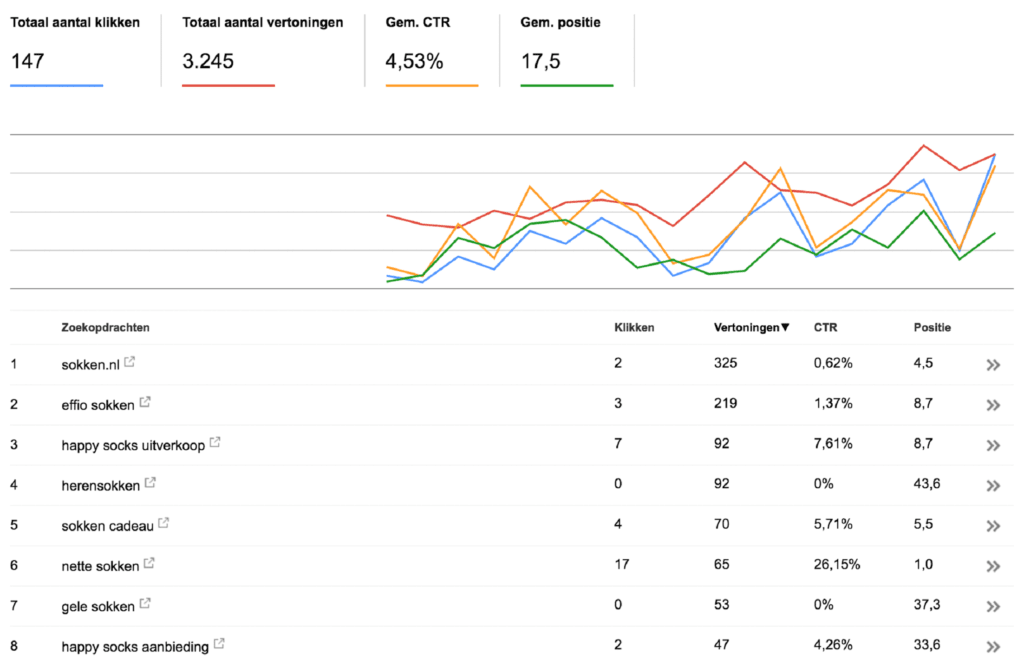 zoekresultaten