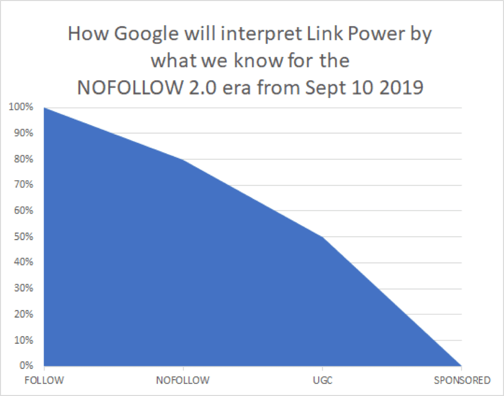 linkbuilding google