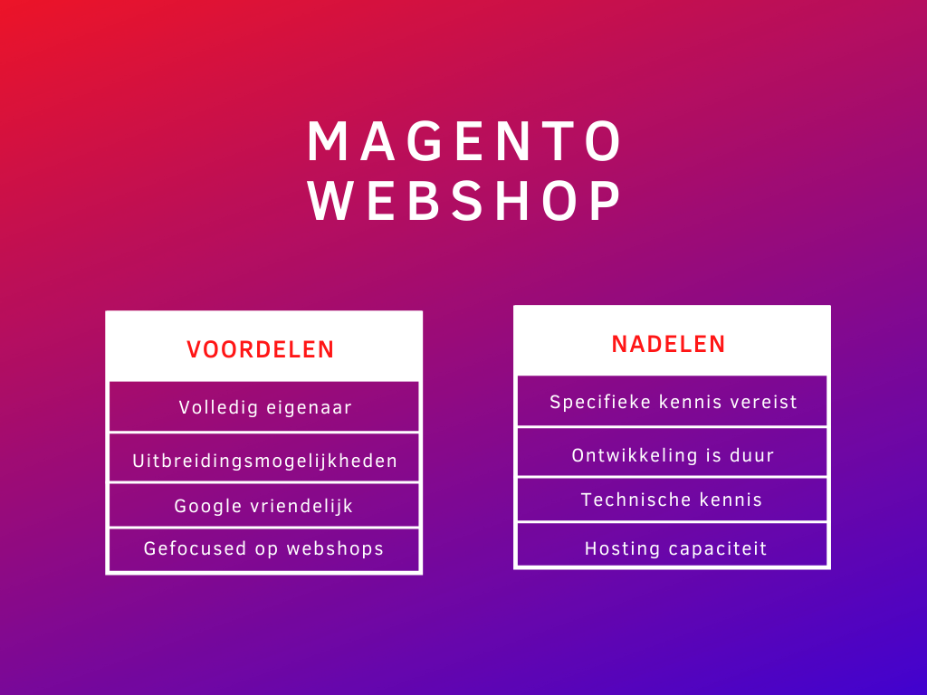 voordelen nadelen Magento webshop